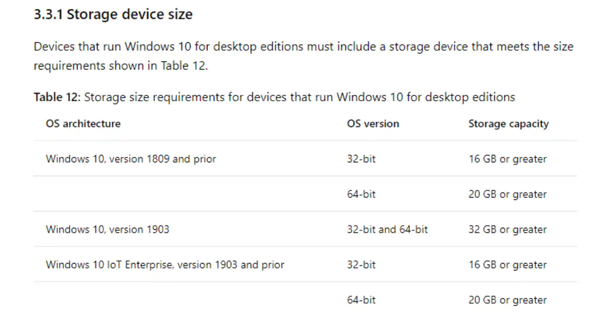 Windows 10 May 2019 Update Will Require 32GB Minimum Storage, Microsoft Says